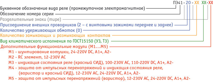 Структура условного обозначения