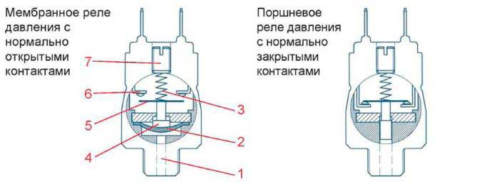 Схематическое изображение реле давления Suco