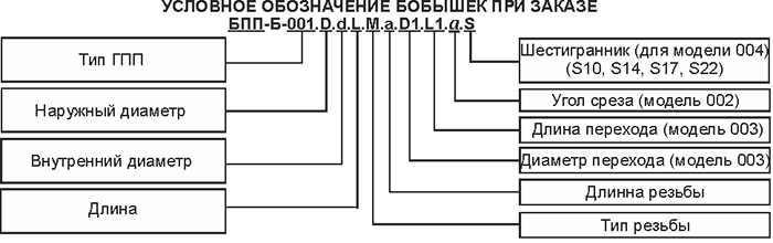 Условное обозначение бобышек БПП-Б-001