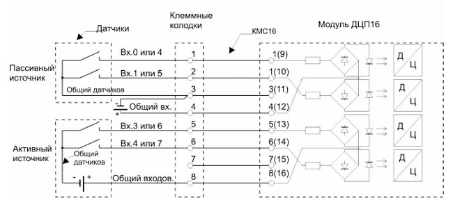 Внешние соединения модуля ДЦП16